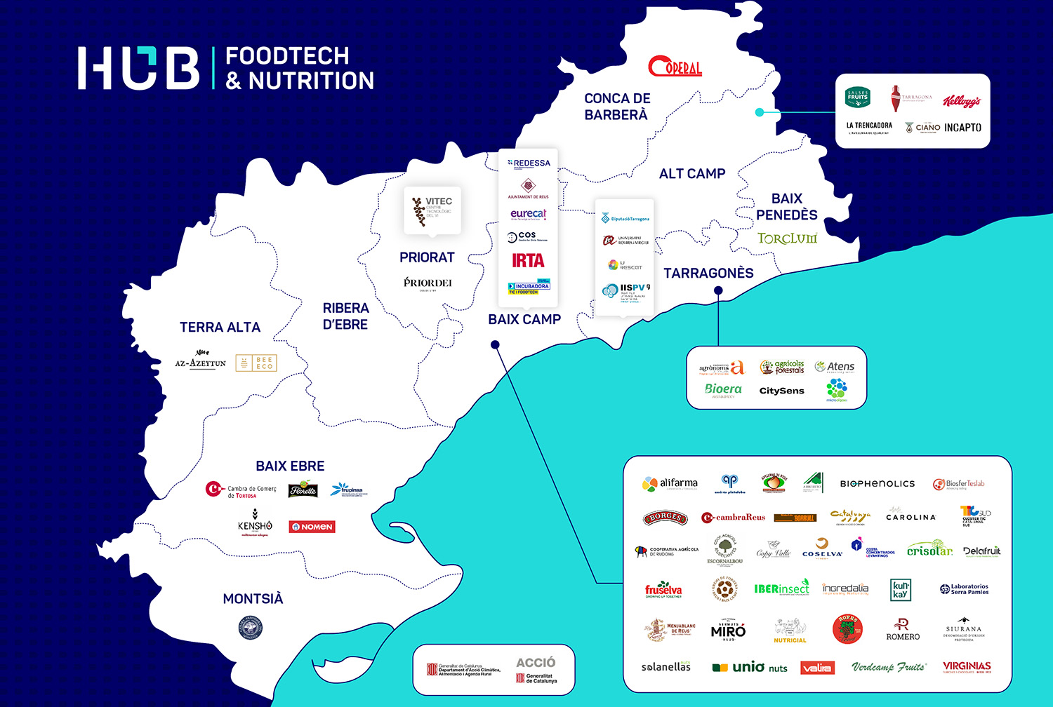 Hub Foodtech & Nutrition